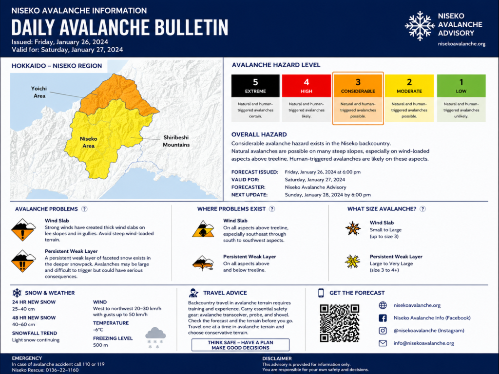 Prevención de Avalanchas 3 avalanche bulletin example