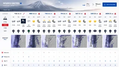 forecast edited