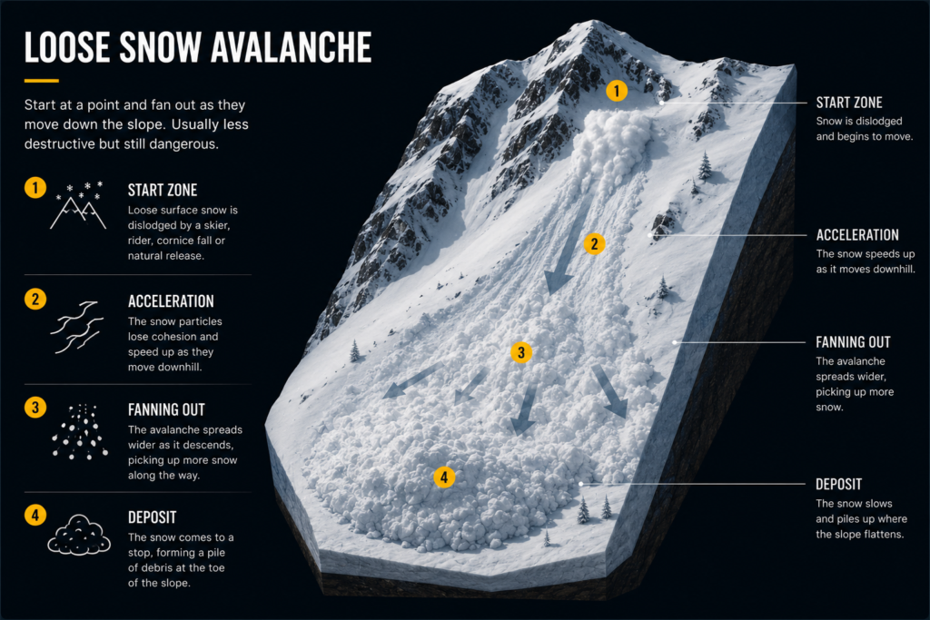 Prevención de Avalanchas 8 lose snow avalanche